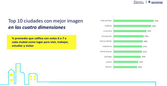 Informe-publico_Barometro-Imagen-Ciudad-2021_final-pdf-ChatPDF