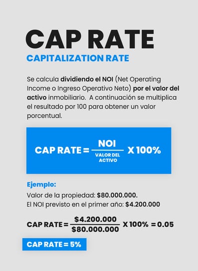 cap_rate
