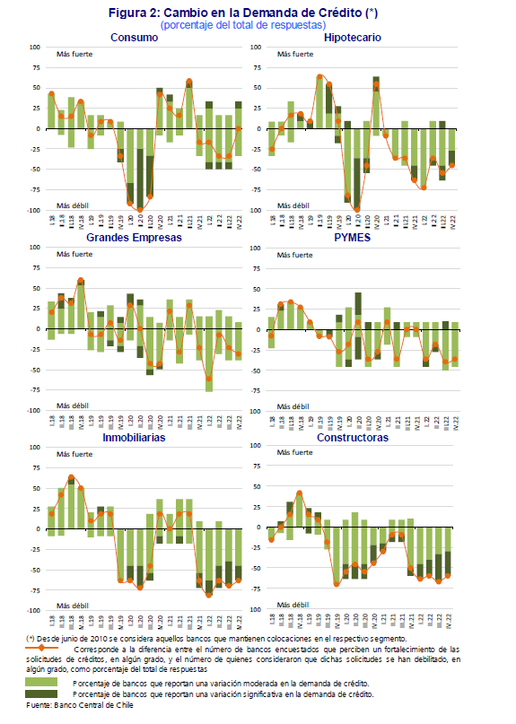 figura_2_ecb_2022_4